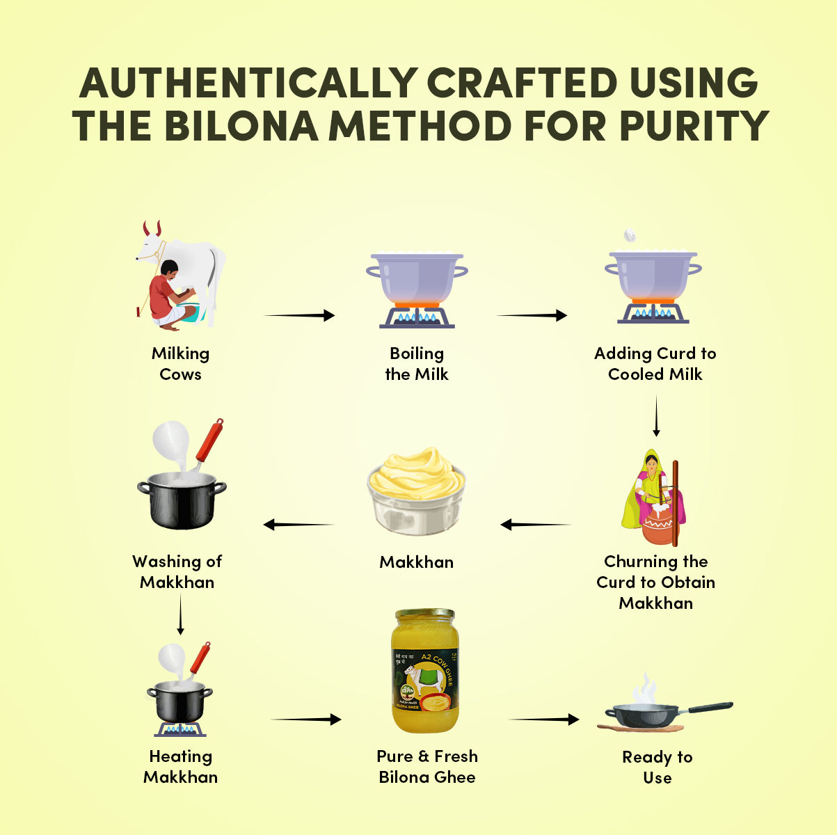 bilona ghee