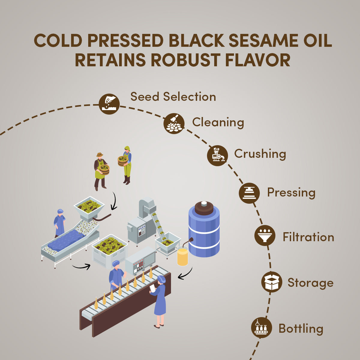 Black Sesame Oil