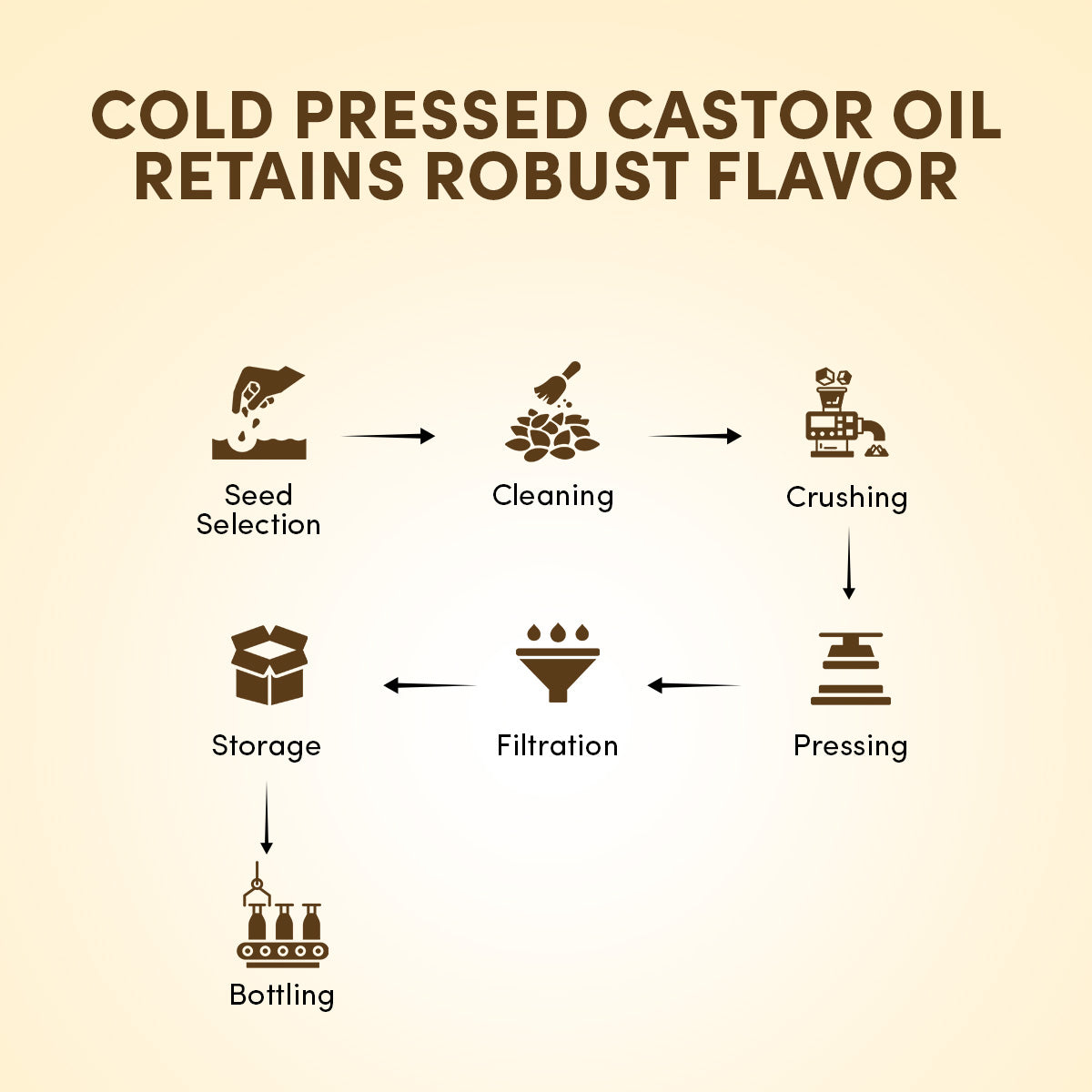 Castor Oil