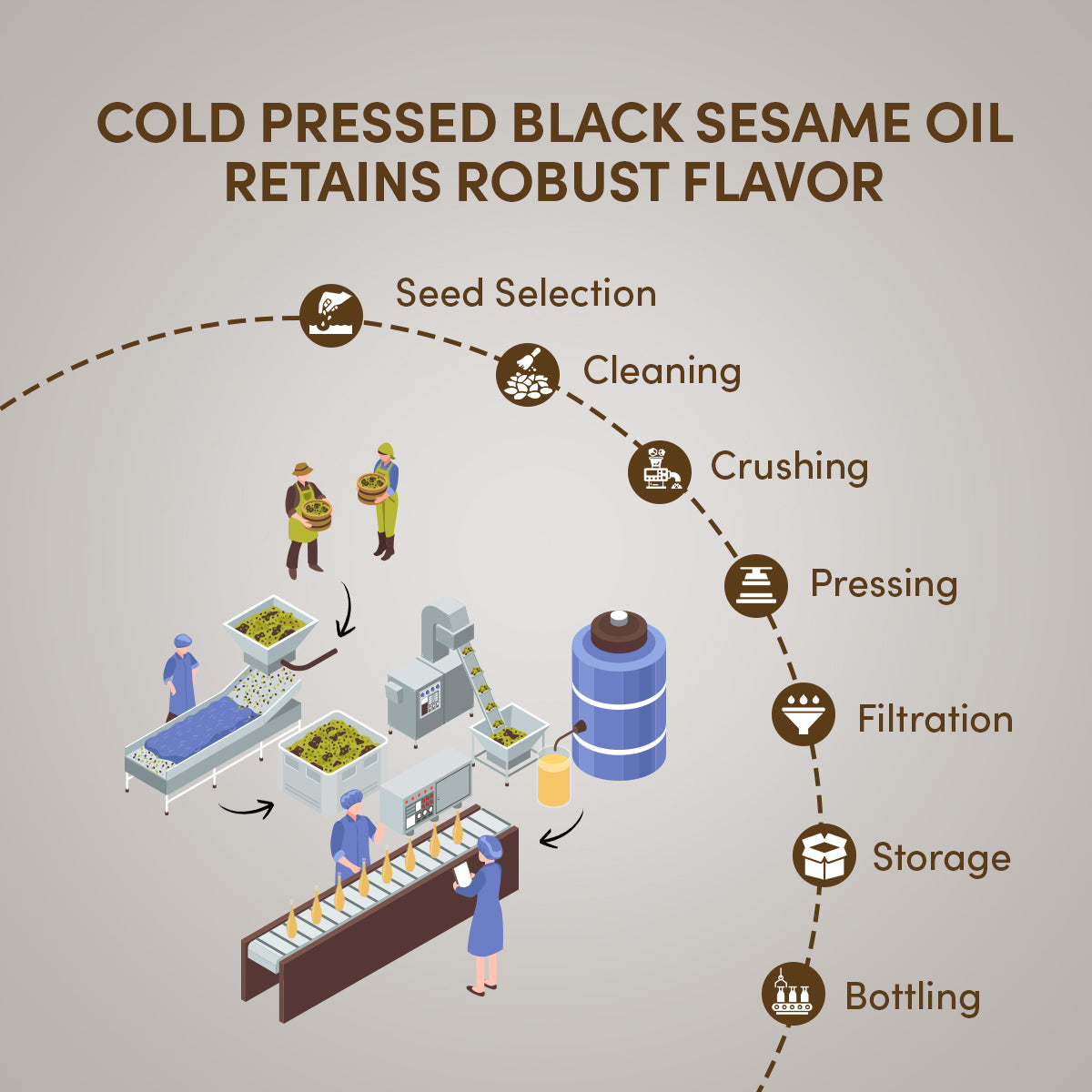 Black Sesame Oil