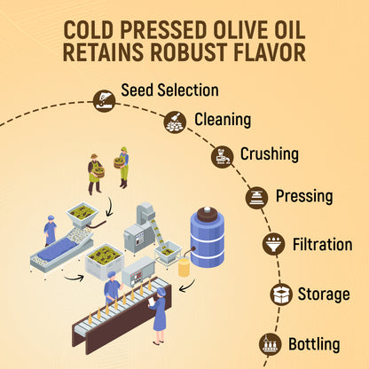Extra Virgin Olive Oil