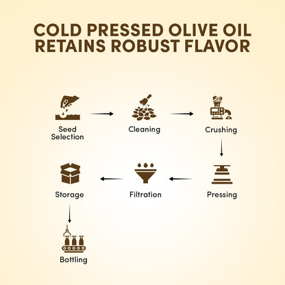 Extra Virgin Olive Oil