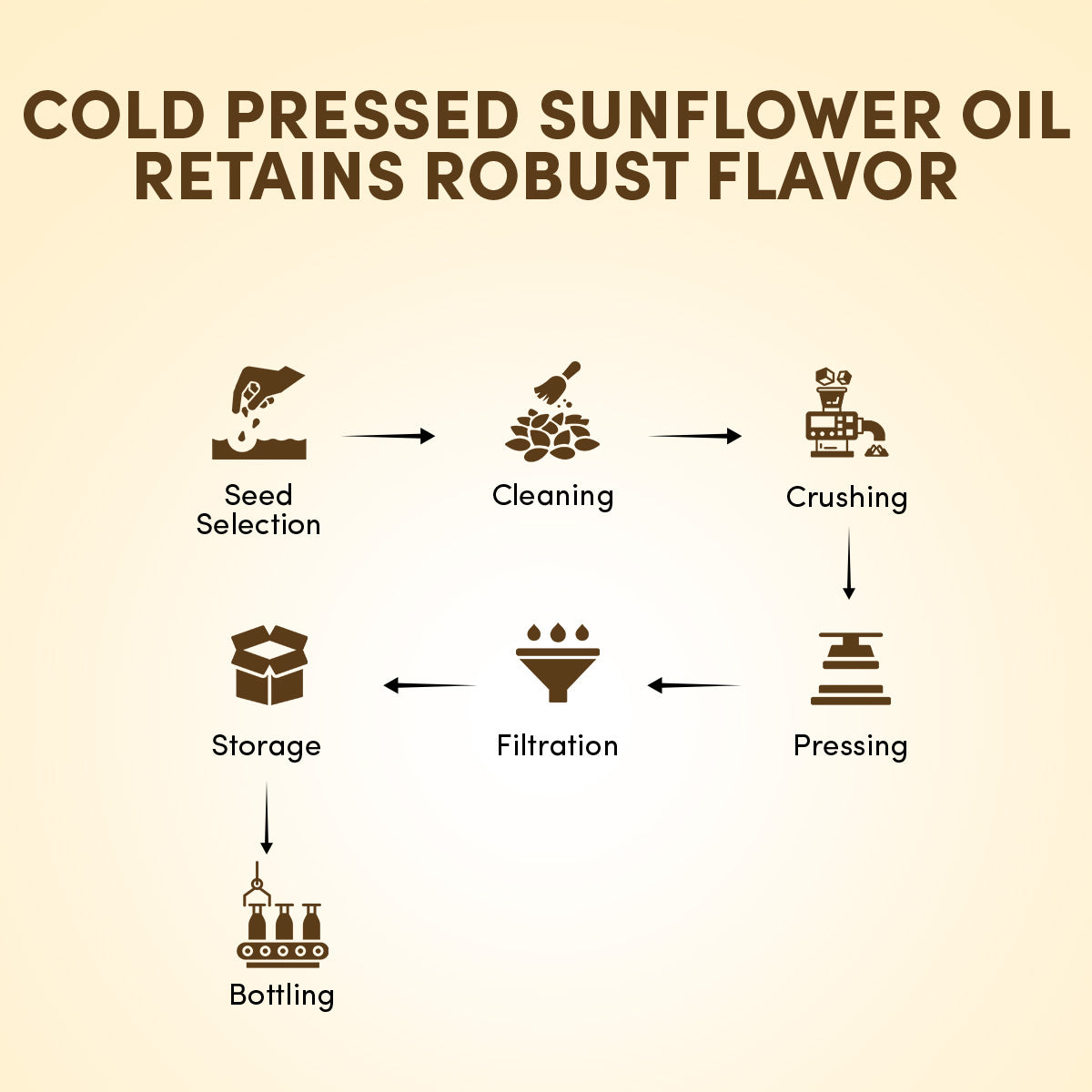 Sunflower Oil