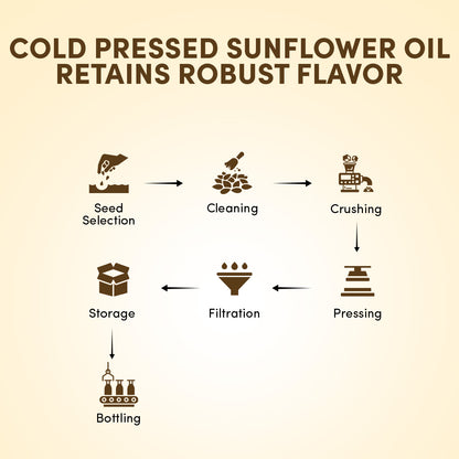 Sunflower Oil